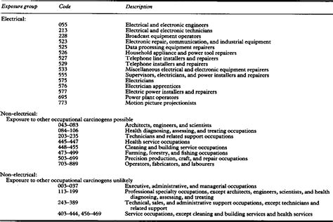 ams icd-10|The ICD 10 Code for Alterned Mental Status: R41.82